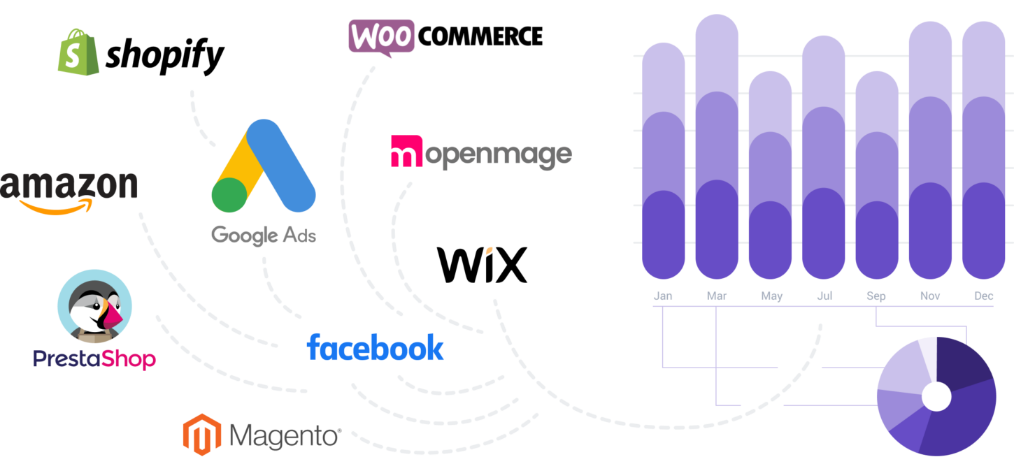 marketing integrations viceversa