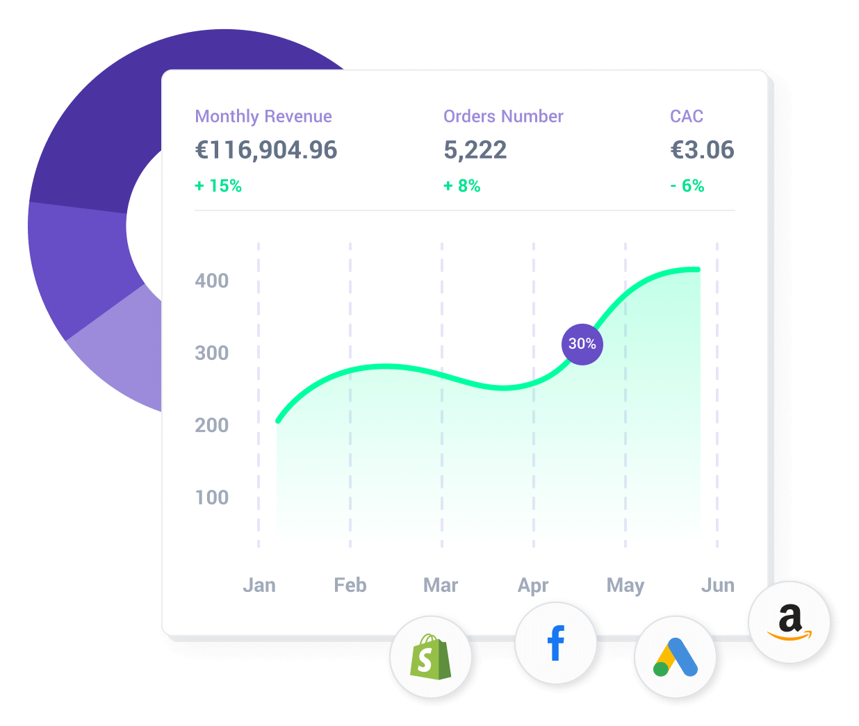 get funded graph