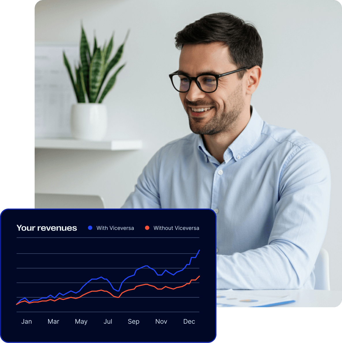 growth capital viceversa